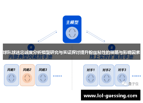 球队球迷忠诚度分析模型研究与实证探讨提升粉丝粘性的策略与影响因素