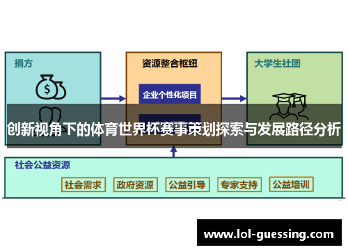 创新视角下的体育世界杯赛事策划探索与发展路径分析