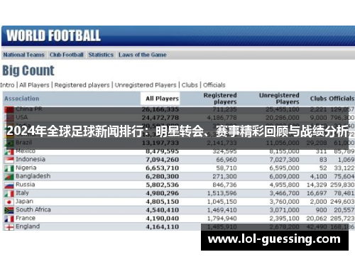 2024年全球足球新闻排行：明星转会、赛事精彩回顾与战绩分析