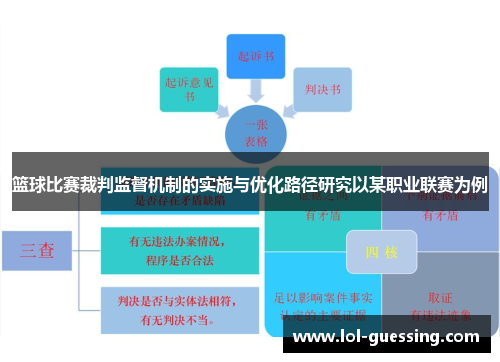 篮球比赛裁判监督机制的实施与优化路径研究以某职业联赛为例