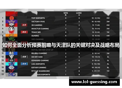 如何全面分析预赛前瞻与天津队的关键对决及战略布局