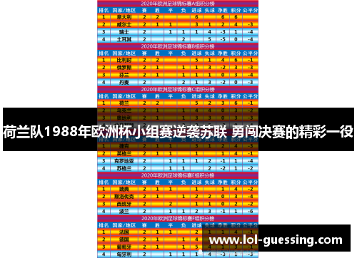 荷兰队1988年欧洲杯小组赛逆袭苏联 勇闯决赛的精彩一役