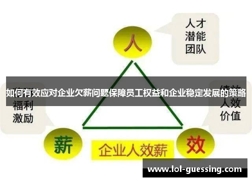 如何有效应对企业欠薪问题保障员工权益和企业稳定发展的策略