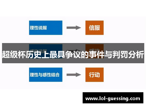 超级杯历史上最具争议的事件与判罚分析