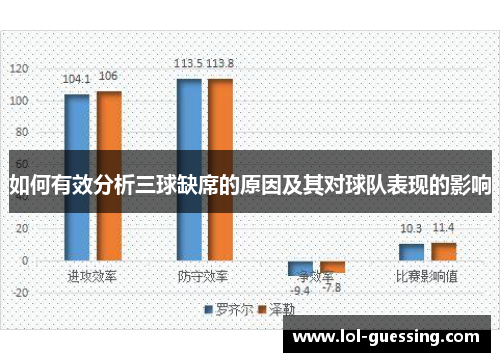 如何有效分析三球缺席的原因及其对球队表现的影响