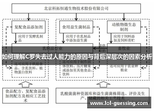 如何理解C罗失去过人能力的原因与背后深层次的因素分析