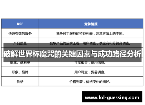 破解世界杯魔咒的关键因素与成功路径分析