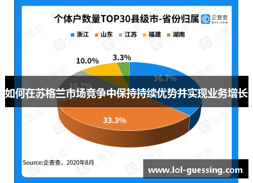 如何在苏格兰市场竞争中保持持续优势并实现业务增长