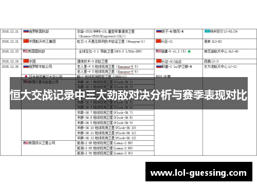 恒大交战记录中三大劲敌对决分析与赛季表现对比