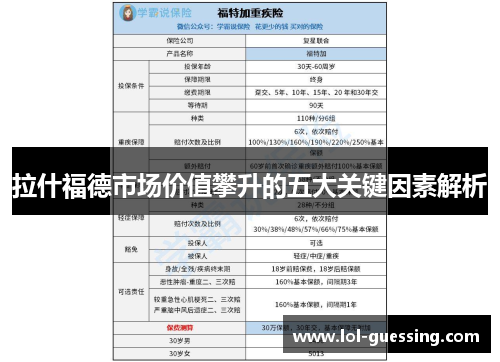 拉什福德市场价值攀升的五大关键因素解析